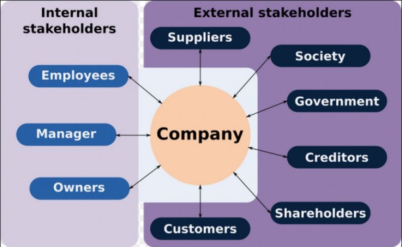 stakeholder theory